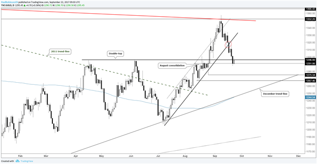 Silver-Breaks-Support-Gold-Testing-Prior-Double-top-PRtech_body_Picture_8.png