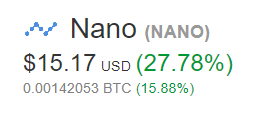 The London Cryptocurrency Show Nano