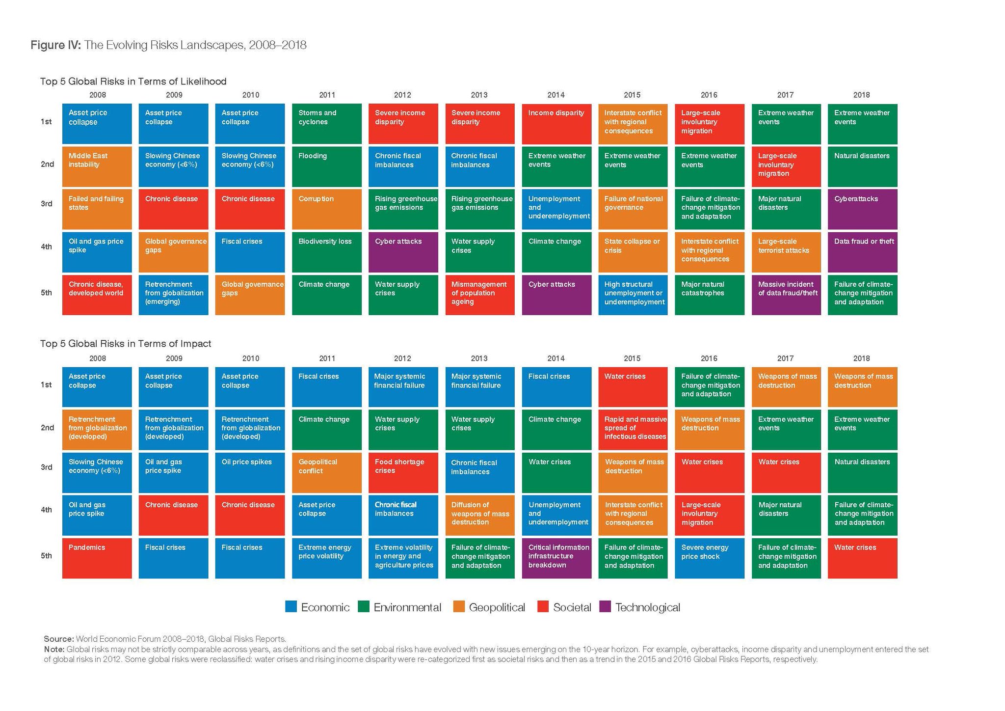 global Risk.jpeg