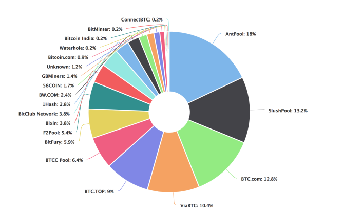 hashrate-bitcoin-668x420.png