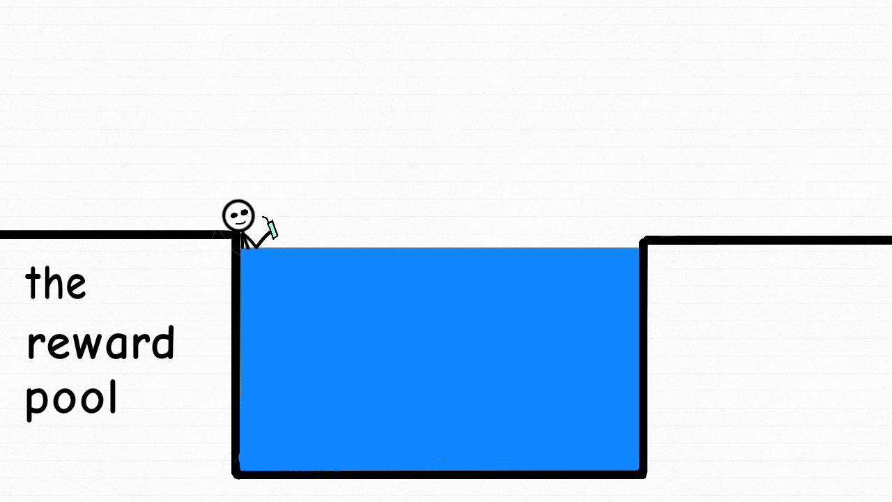 The+Reward+Pool+updated.gif