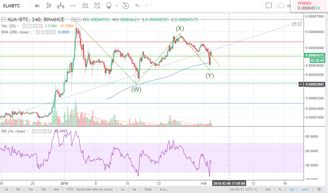 xlm ana.png