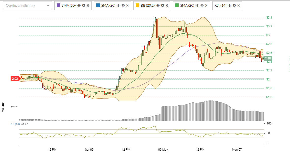 Loopring May 7.png