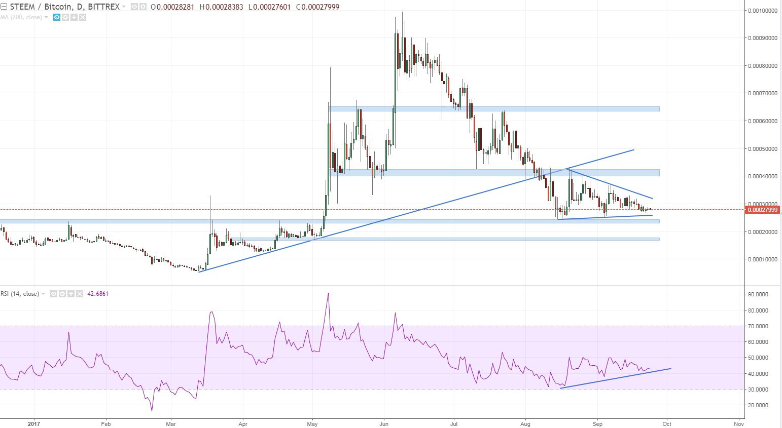 steembtc i still love the bittrex chart the most cleanest.PNG