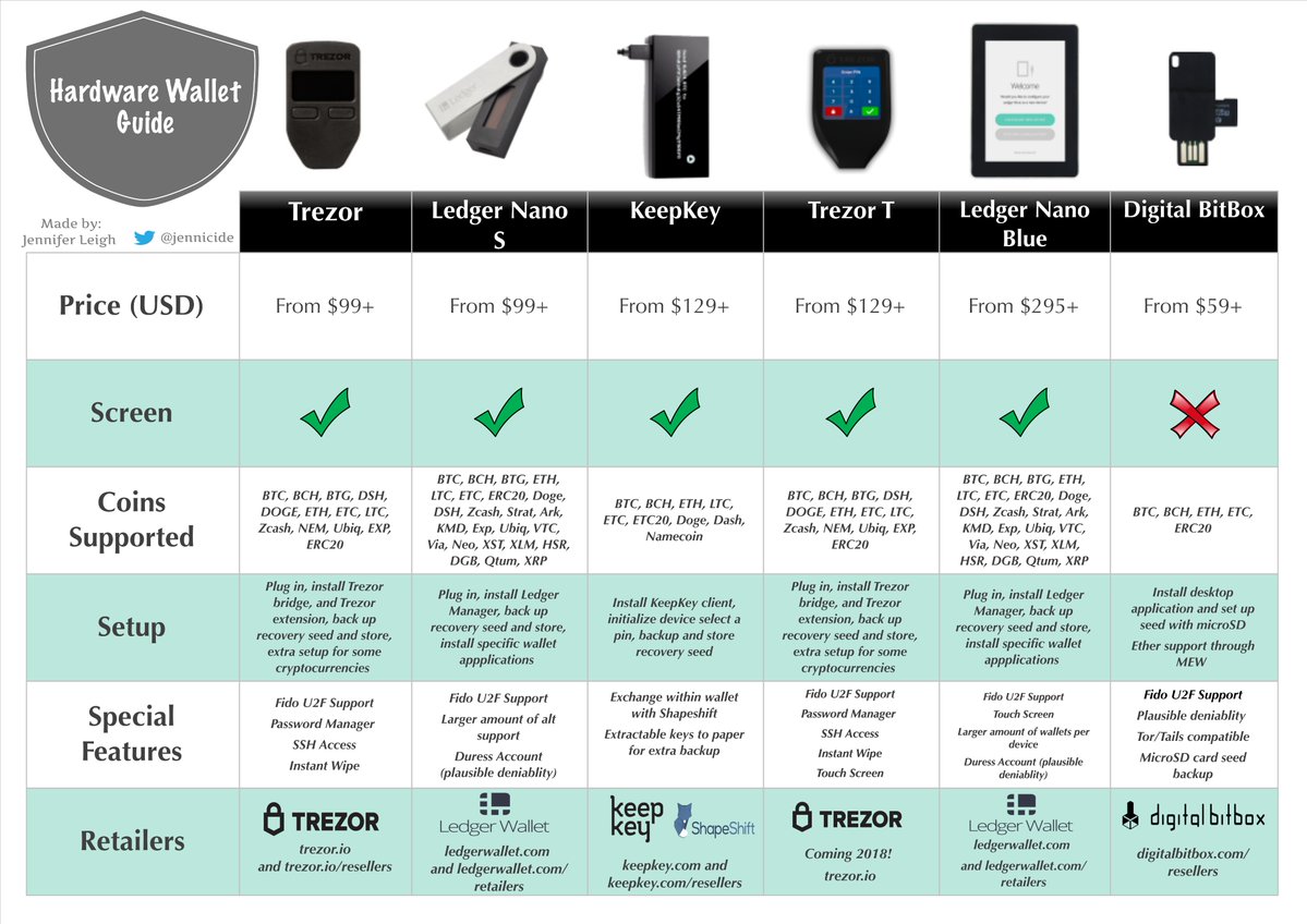 Amazing Hardware Wallet Infographic by Jennicide — Steemit