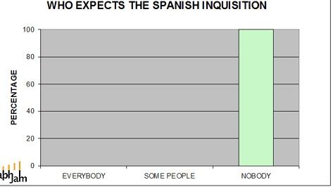 Graph_NobodyExpects (1).jpg