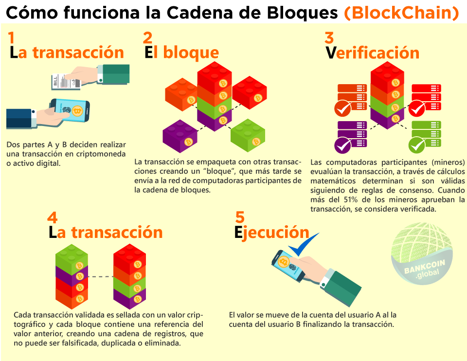 blockchain-como-funciona-1.png