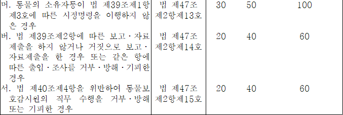 별표4.gif