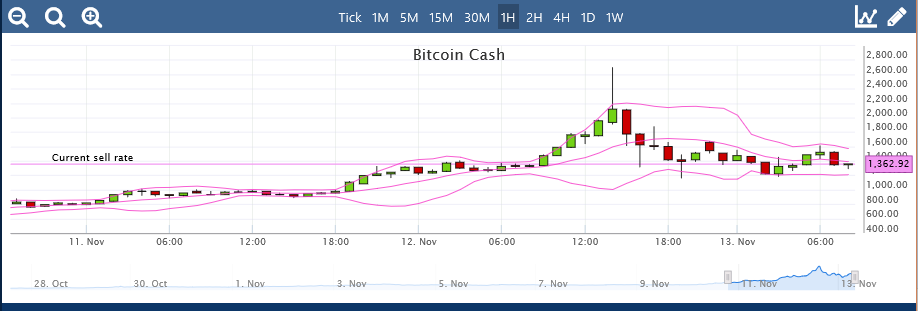 BCH-weekend-volatility.png