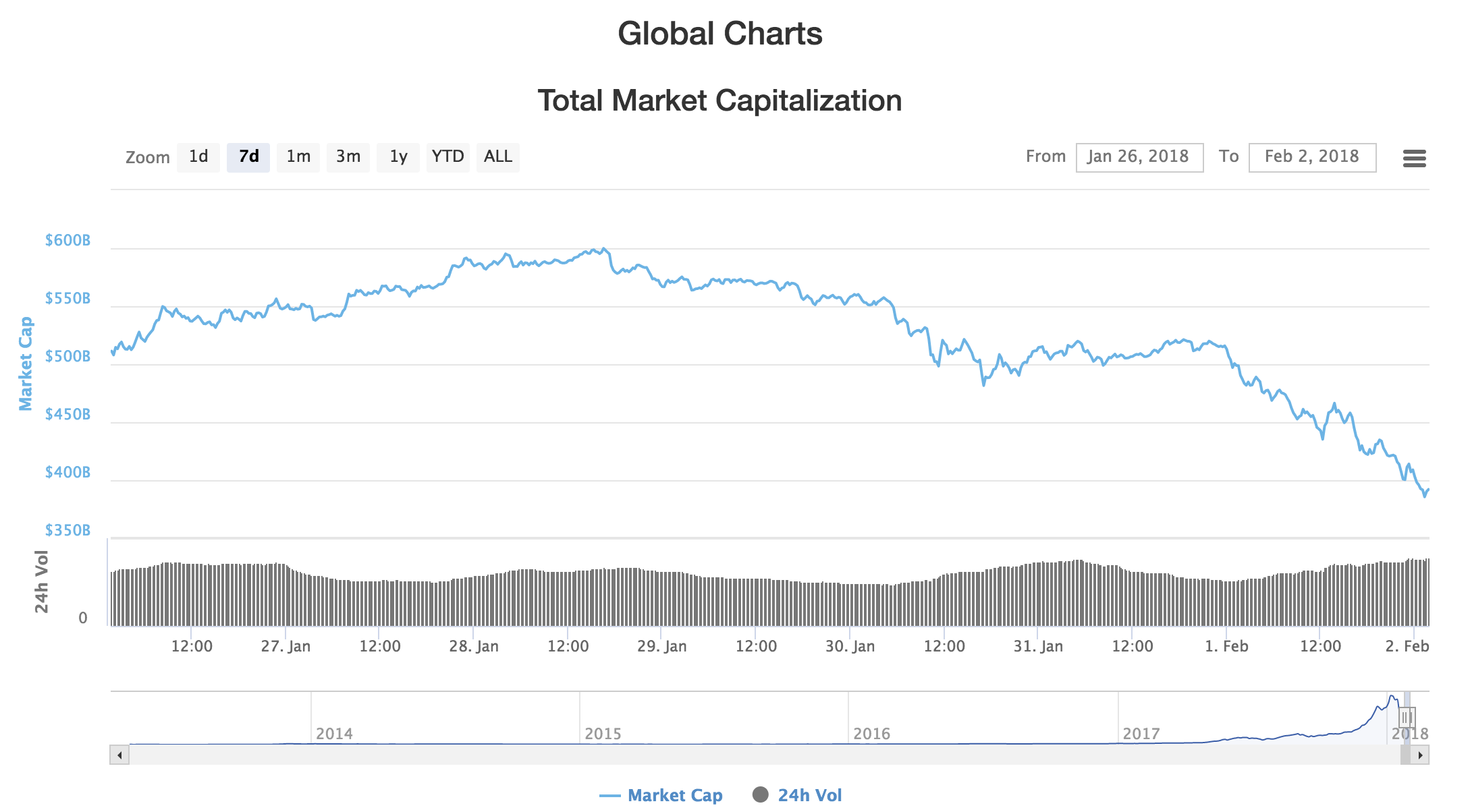 7 day dip.png