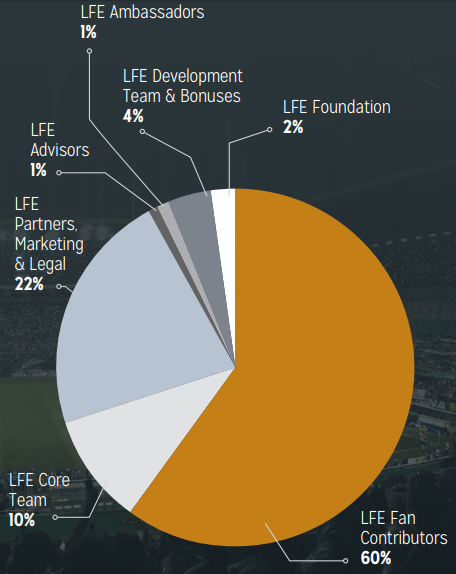 token allocation.PNG