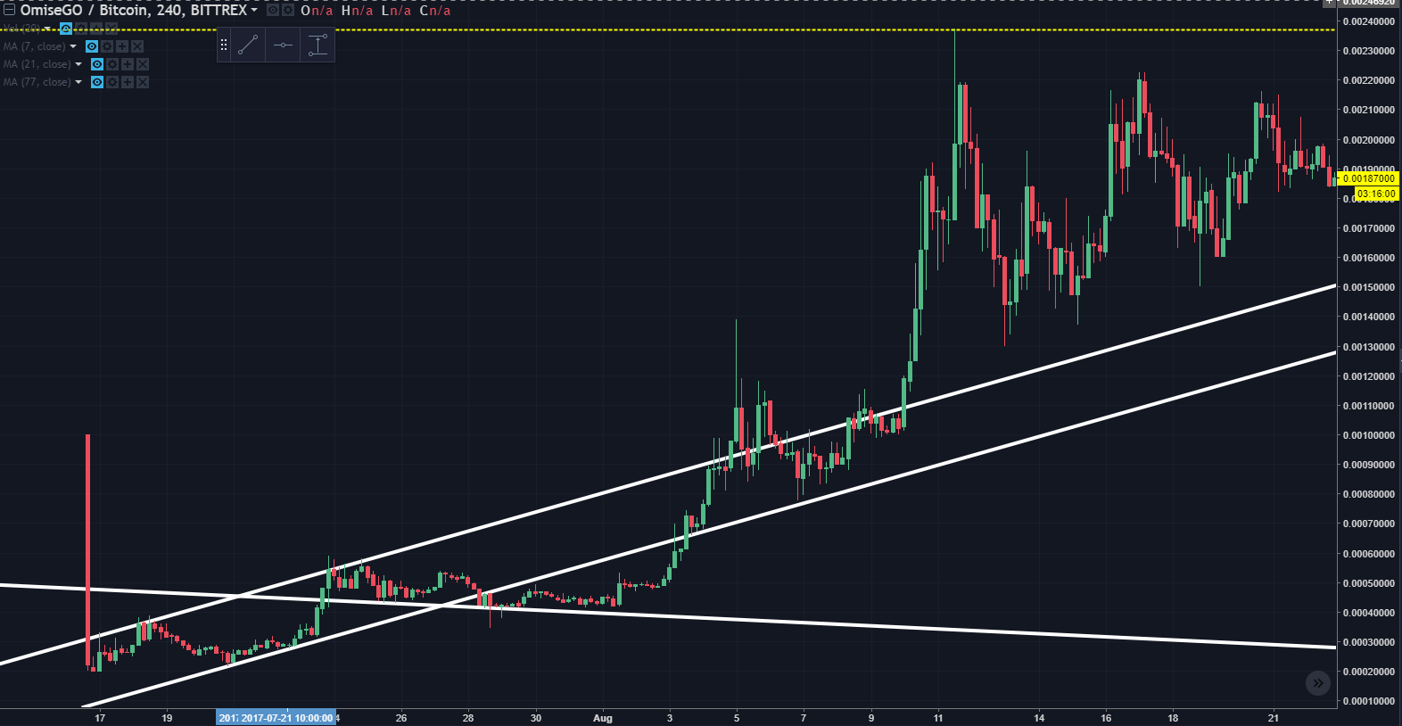 cryptocurrency trade on trend line floating limit order