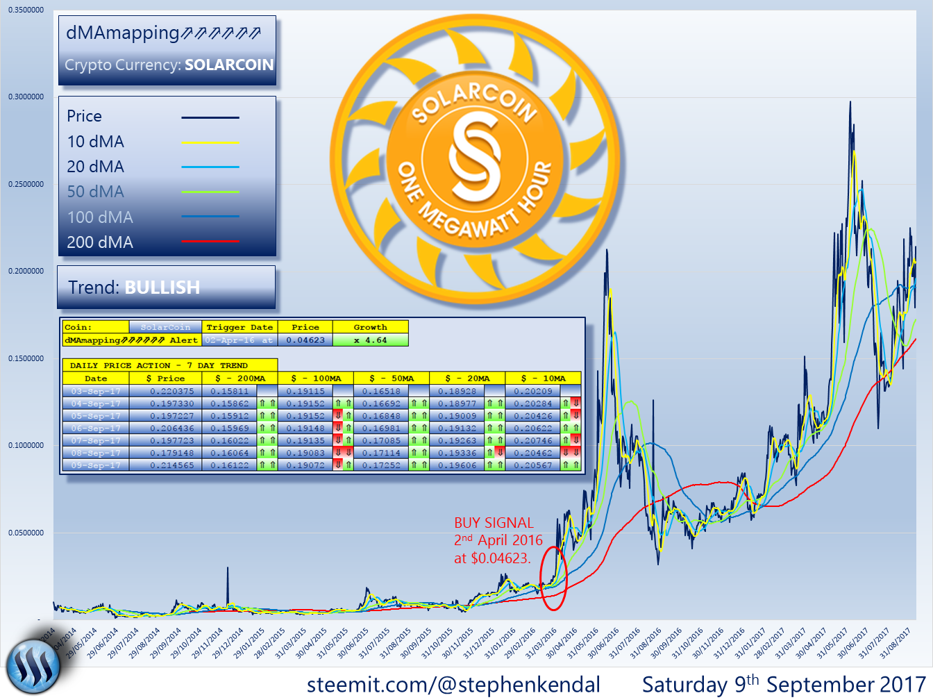 SOLARCOIN.png