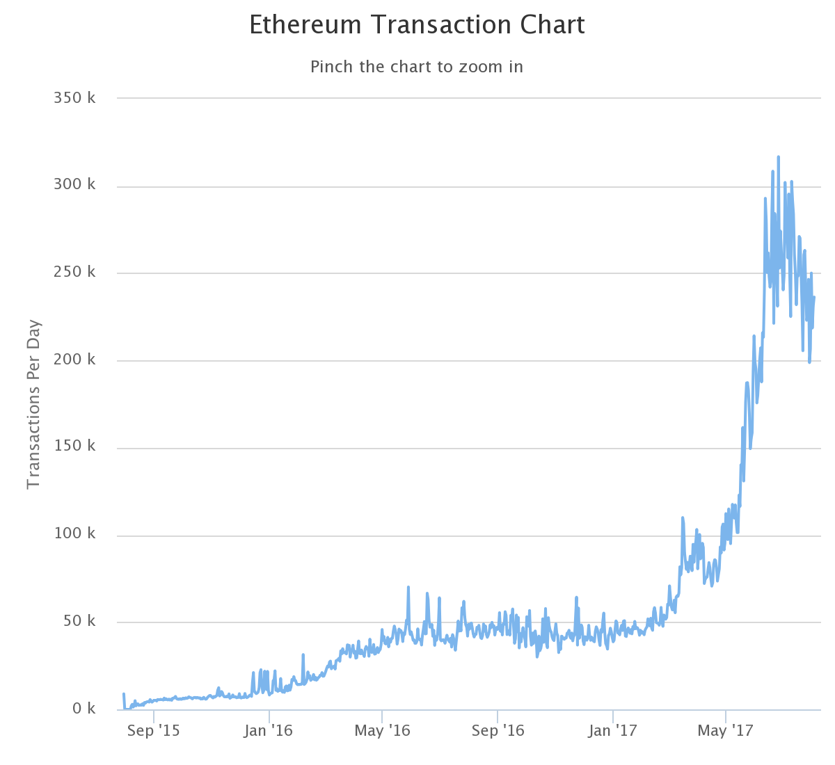 chart.png