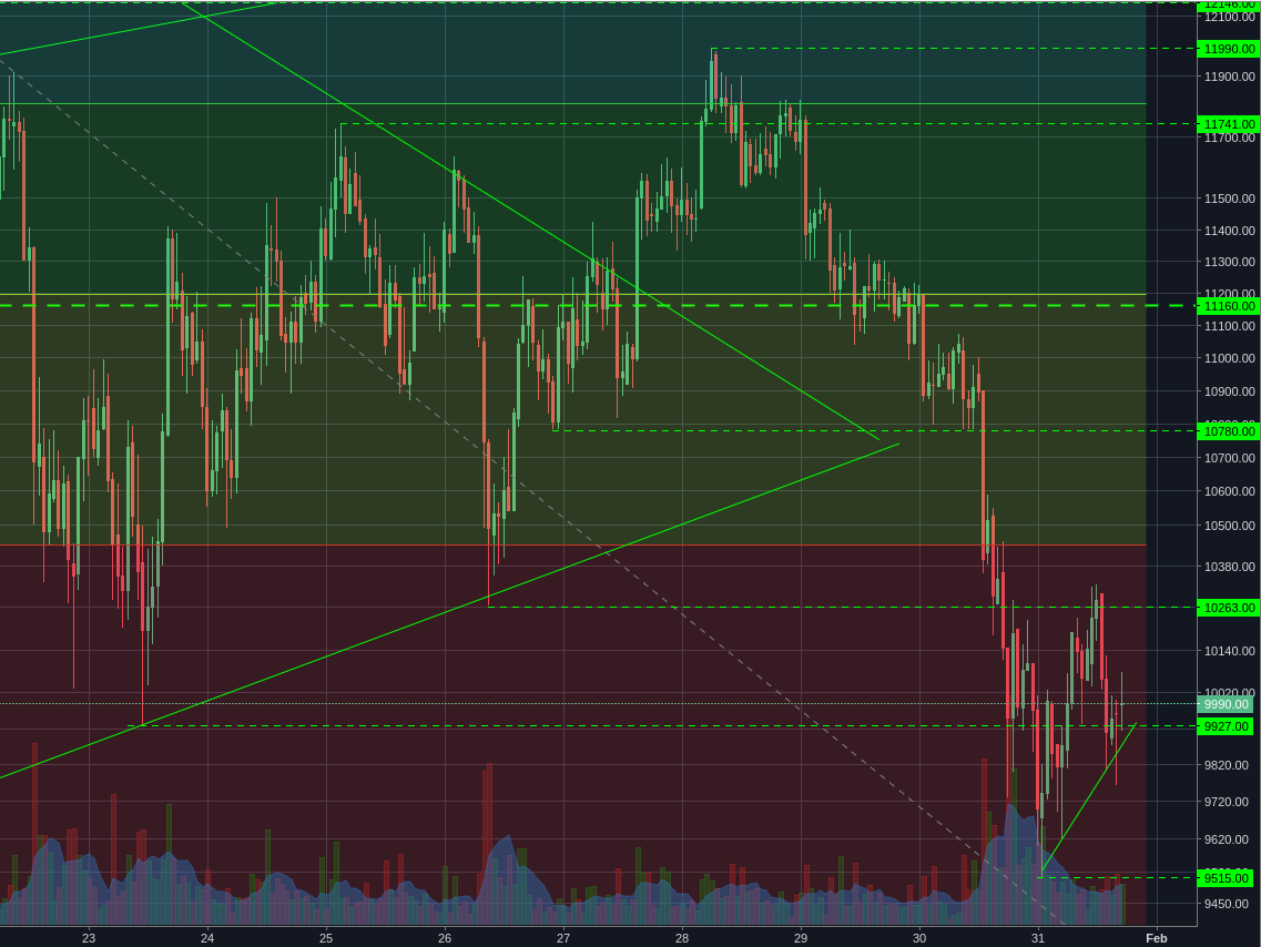Bitstamp:BTCUSD 1h