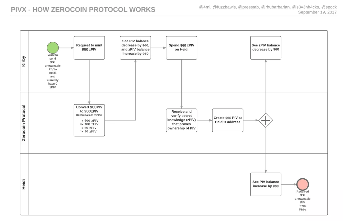 PIVX2.png