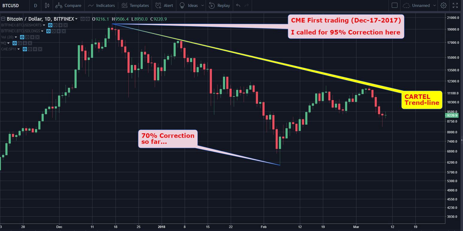 First trading. Биткоин манипуляции рынки. Манипуляции на рынке криптовалют. Манипуляция биткоин. Манипуляции на рынке график.