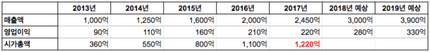 스크린샷 2018-04-04 오후 6.50.00.png