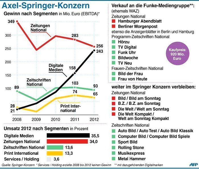 Springer.jpg