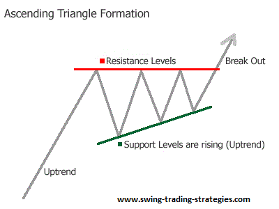 ascending-triangle.gif