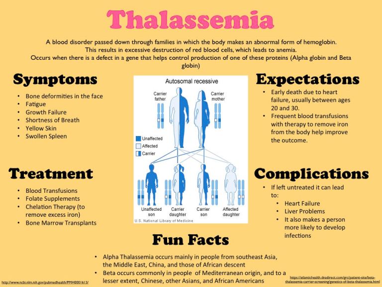 07-05-2017-parithi-thalassemia.jpg