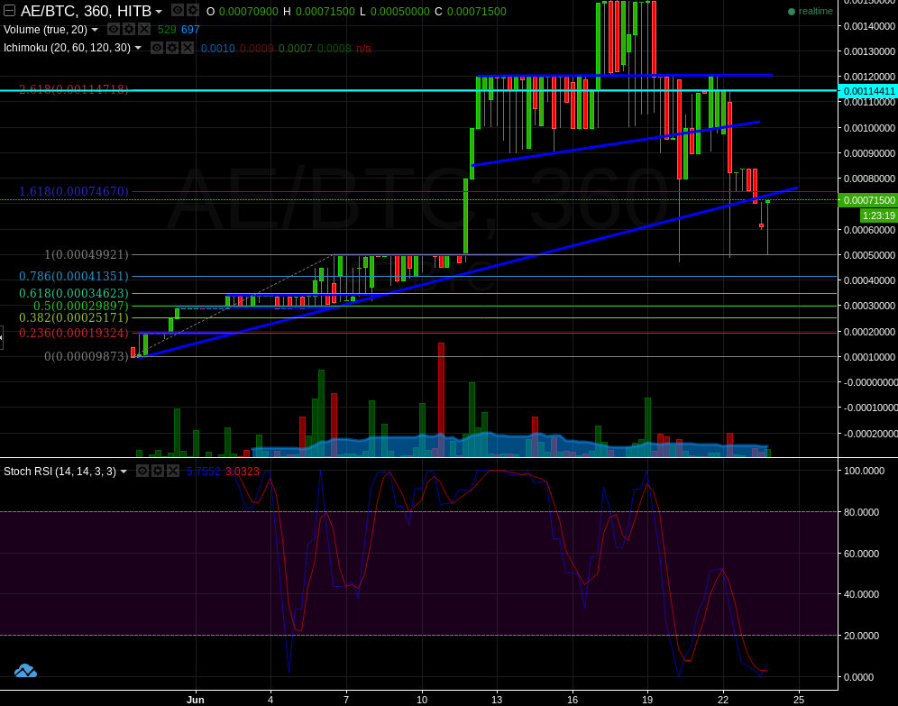 Aeternity (Pre-Launch) IOU hr oversold.png
