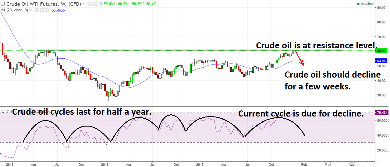 Crude oil down.png