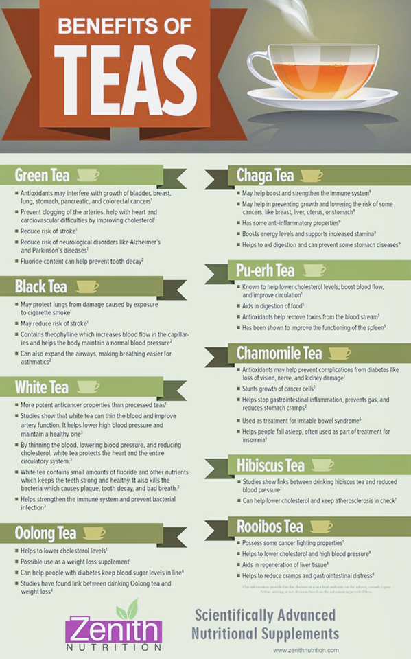 White Tea Benefits Cold Brewed Photos — Steemit