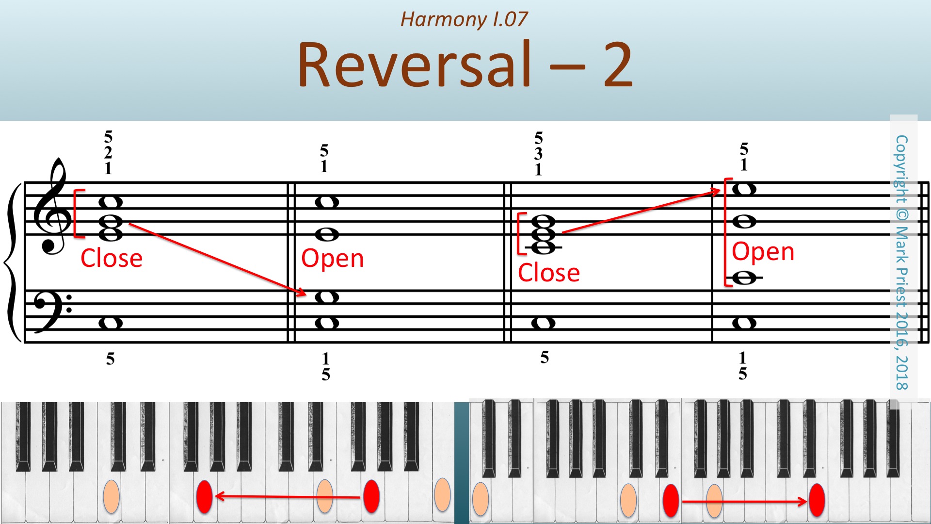 Harmony 1.4. Harmonium Chords a. Close position.