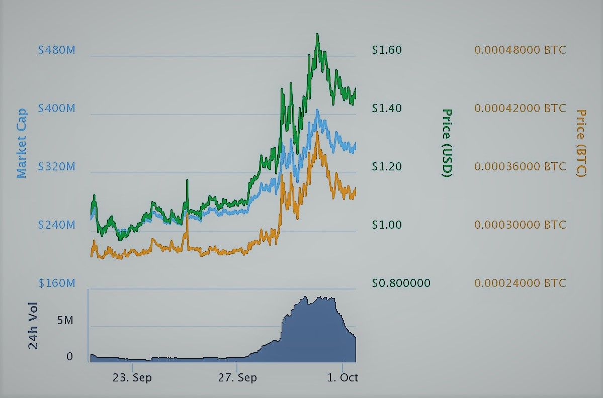 Steemit chart.jpeg