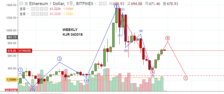 043018 weekly.png