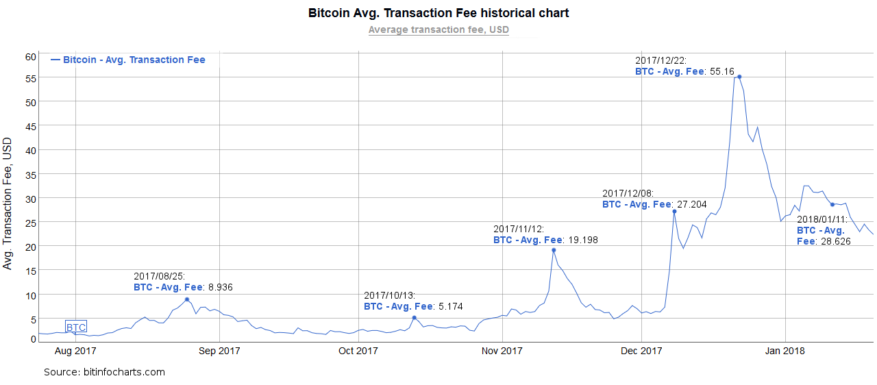 BTC Transaction Fees.png