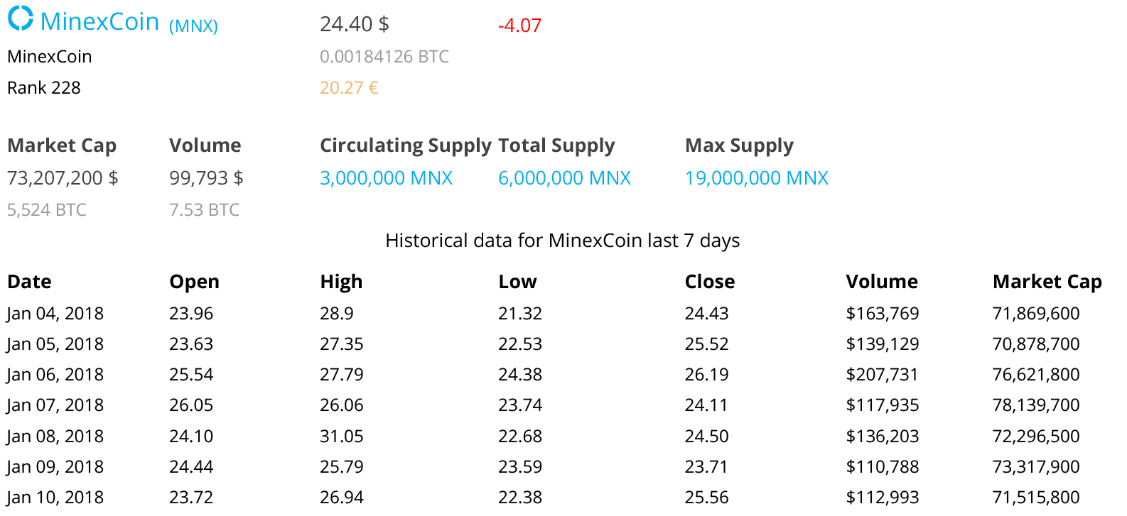 Minexcoin 11_01_2018.jpg