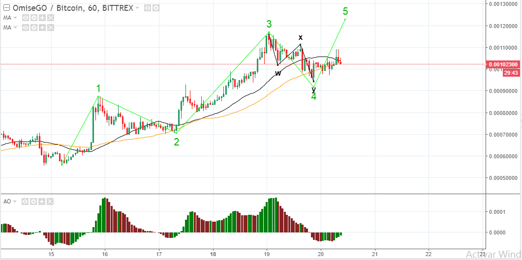 Analisis_OMG_BTC.png