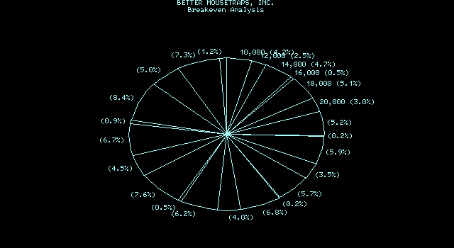 2x-d4da682ff22d75bd2c03ad0d3d969fdb-Lotus 123 2.01 - Graph.png