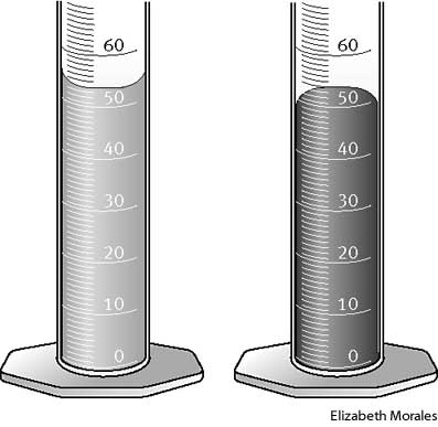 Measurements - Uncertainties — Steemit