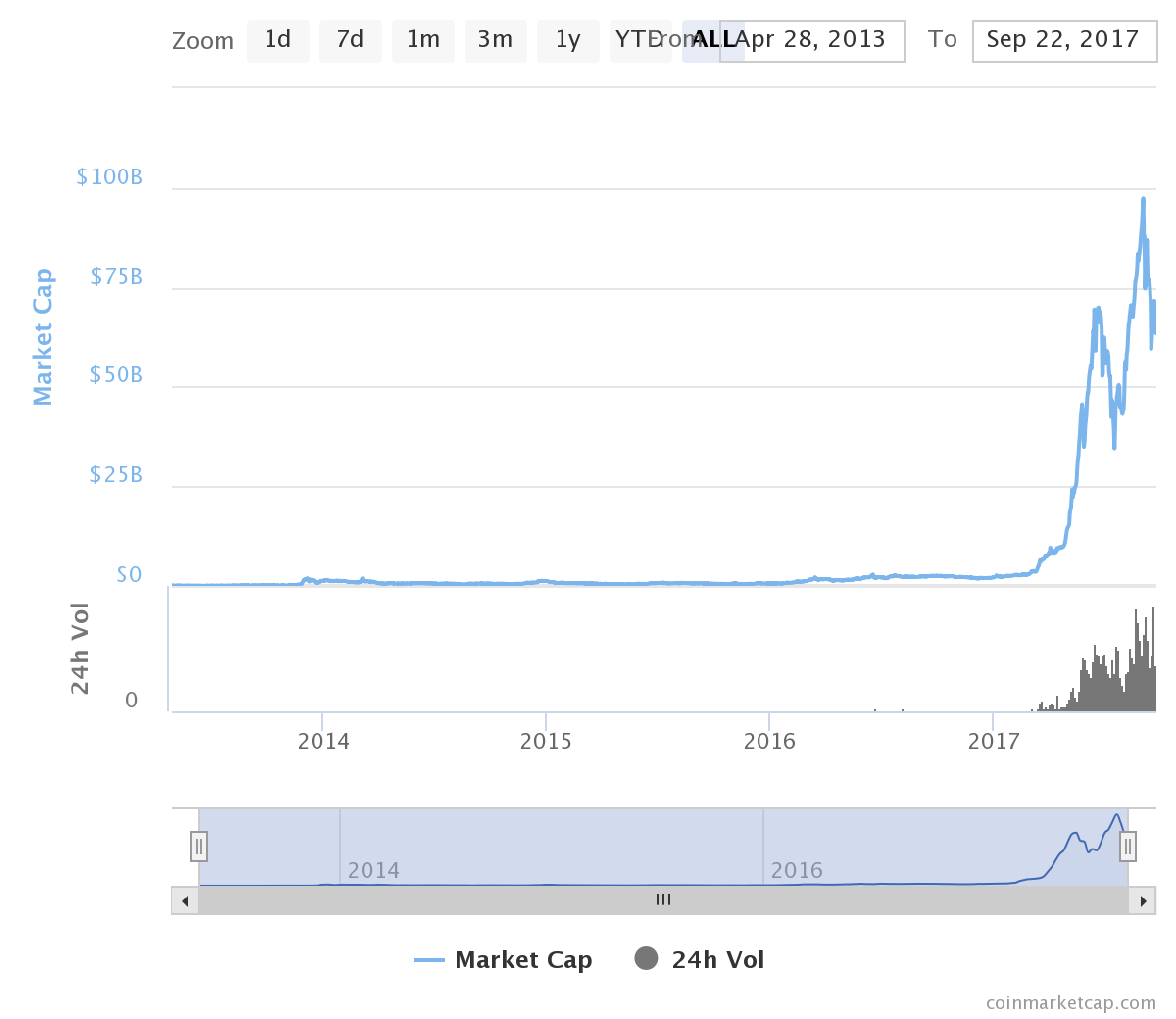 chart (2).png