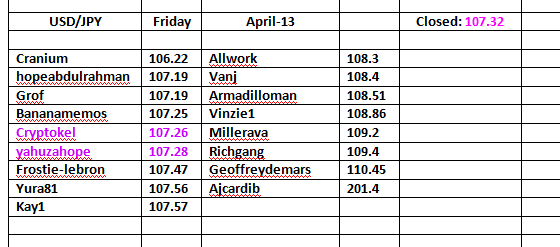 USD-JPY-Friday-Winners-Table.png