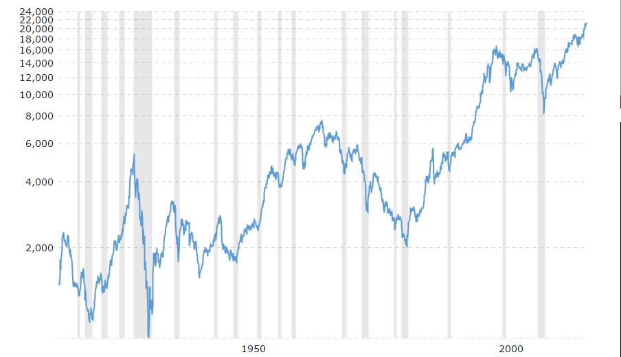 dow chart.JPG