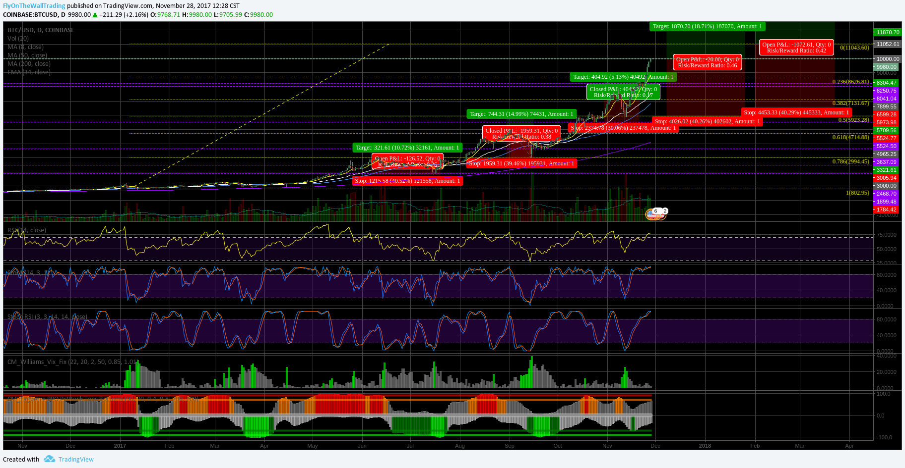 btcusd 1d.png