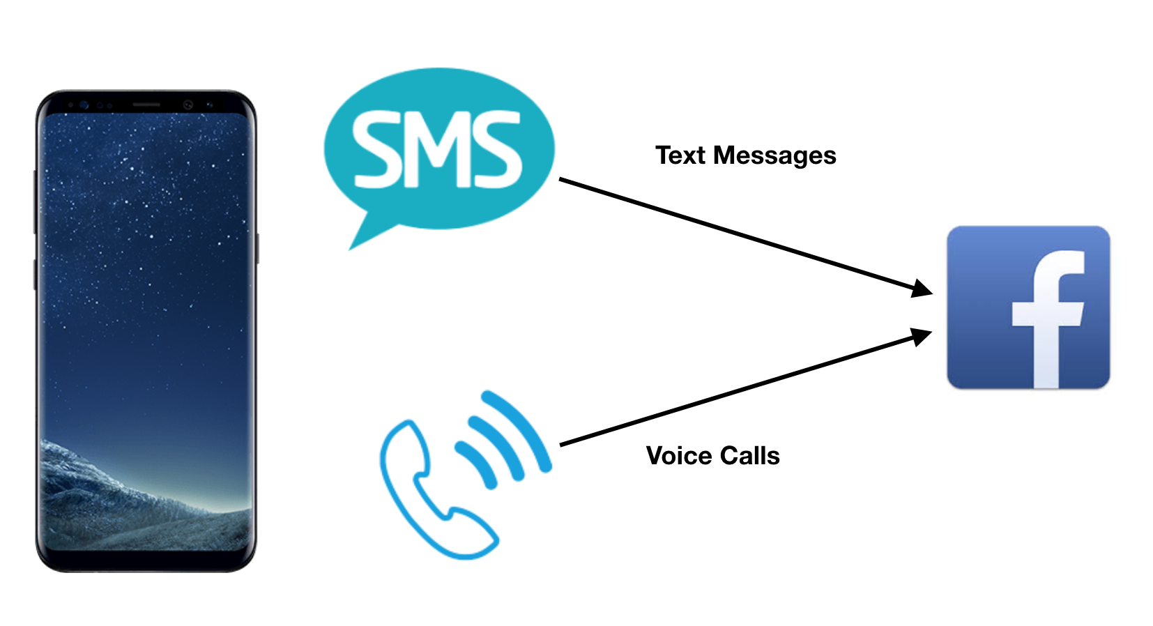 FB-TextandCalls.png