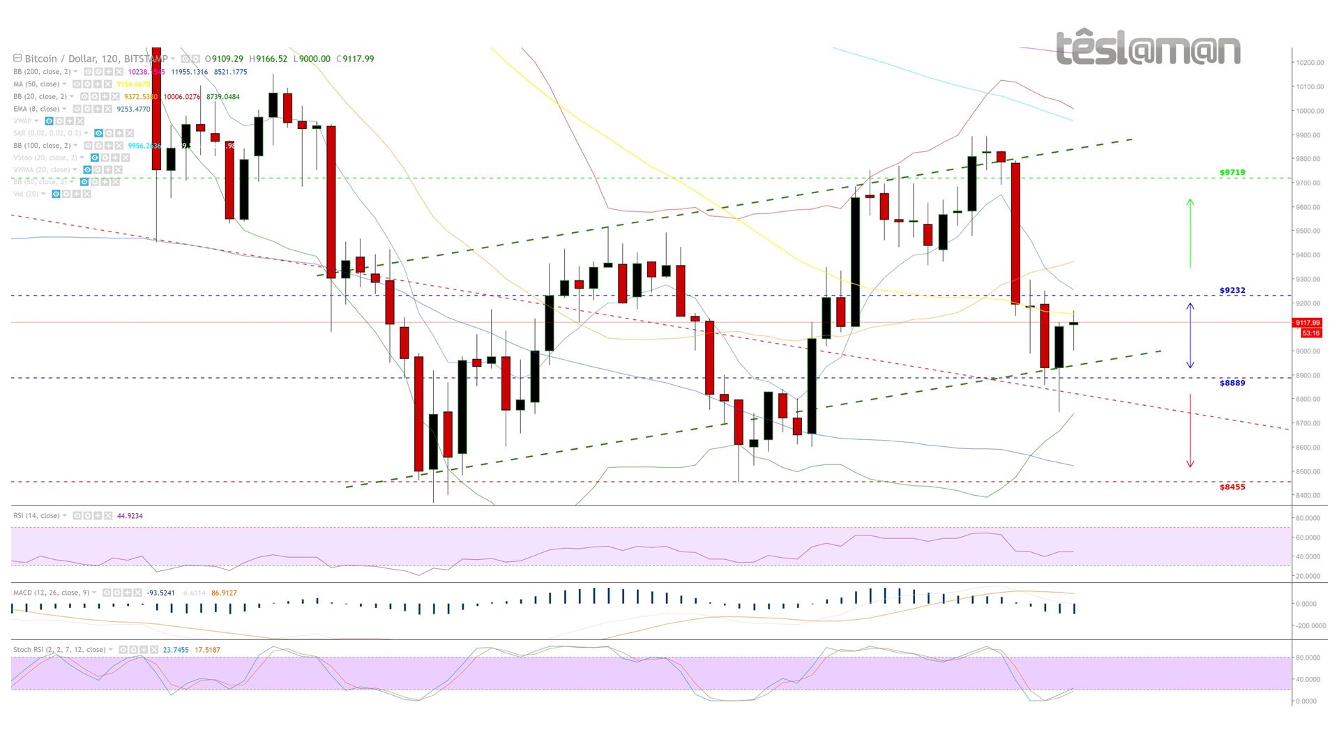 12 Mar 18 - BitStamp - BTCUSD.jpg