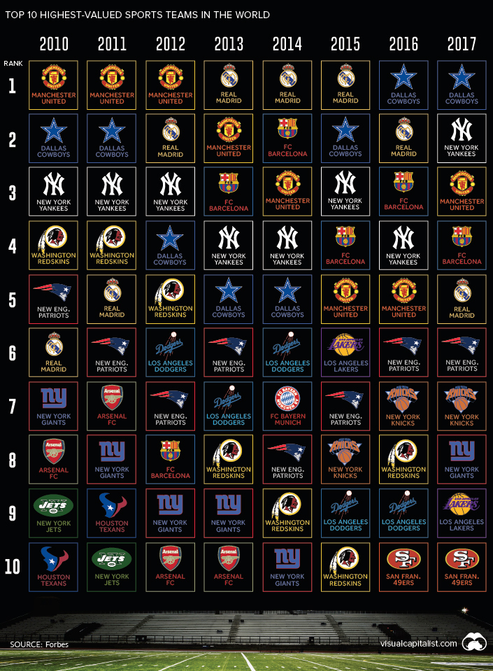 most-valuable-teams-rank.jpg