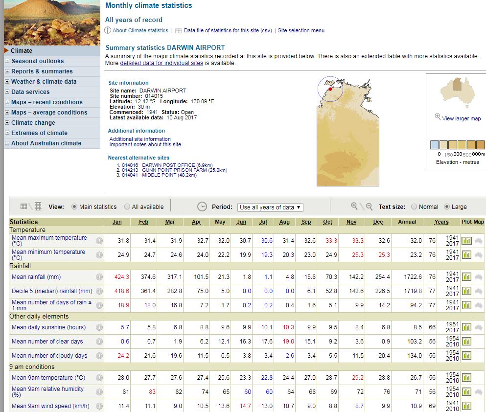 Darwin averages.JPG