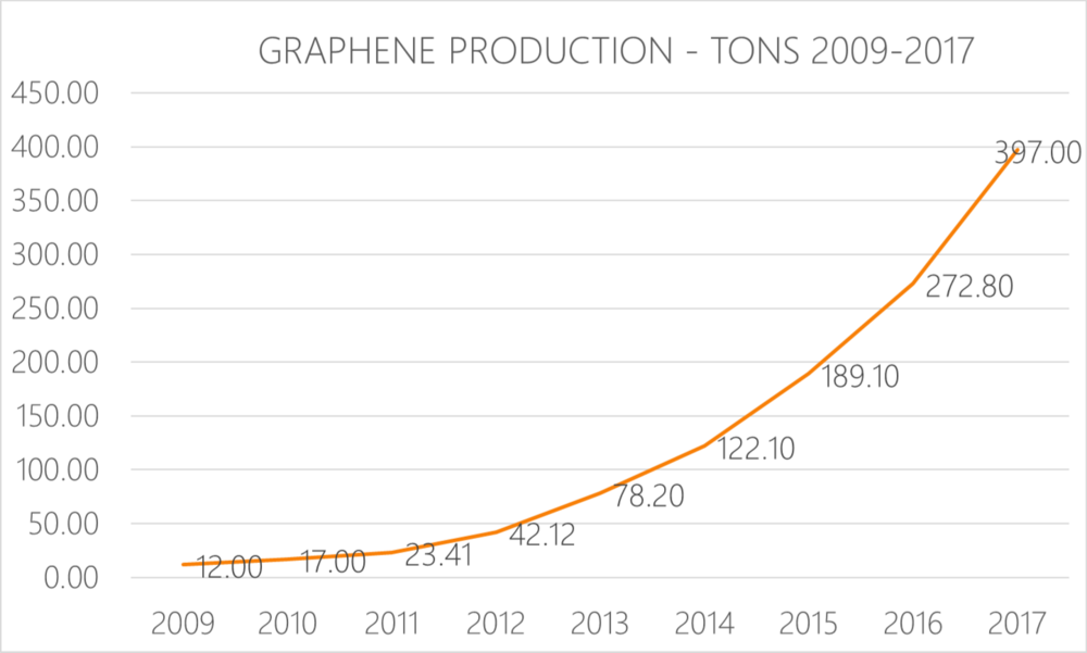 production.png