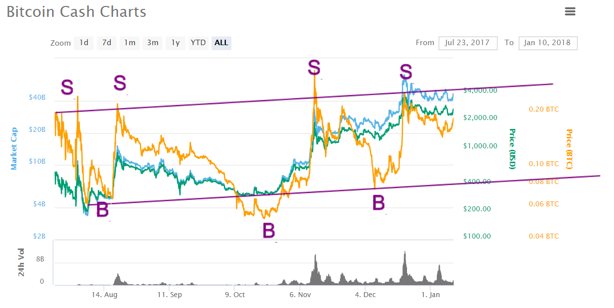 BCH.png