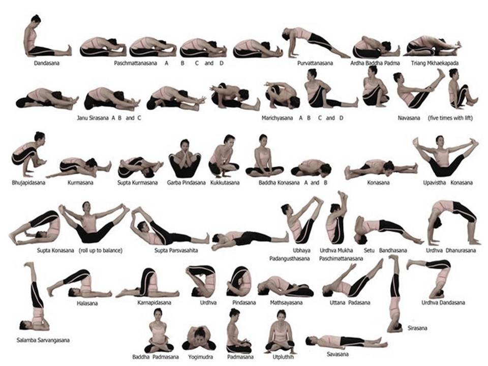 About Ashtanga Yoga | Keen on Yoga