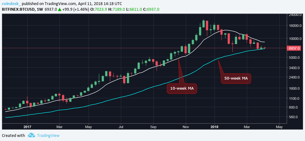 BTC-weekly-updated.png