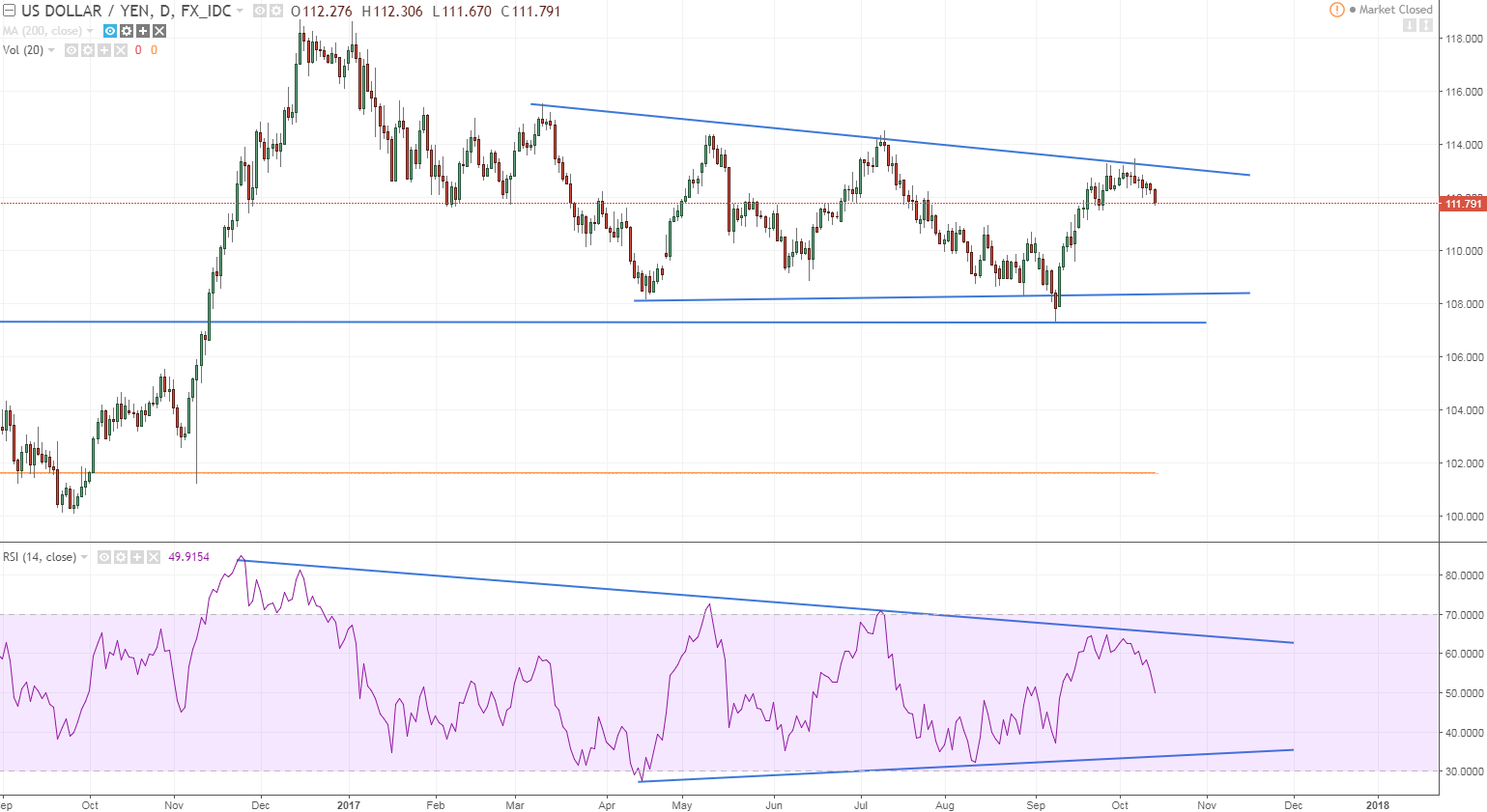 usdjpy rounded top working its magic.PNG