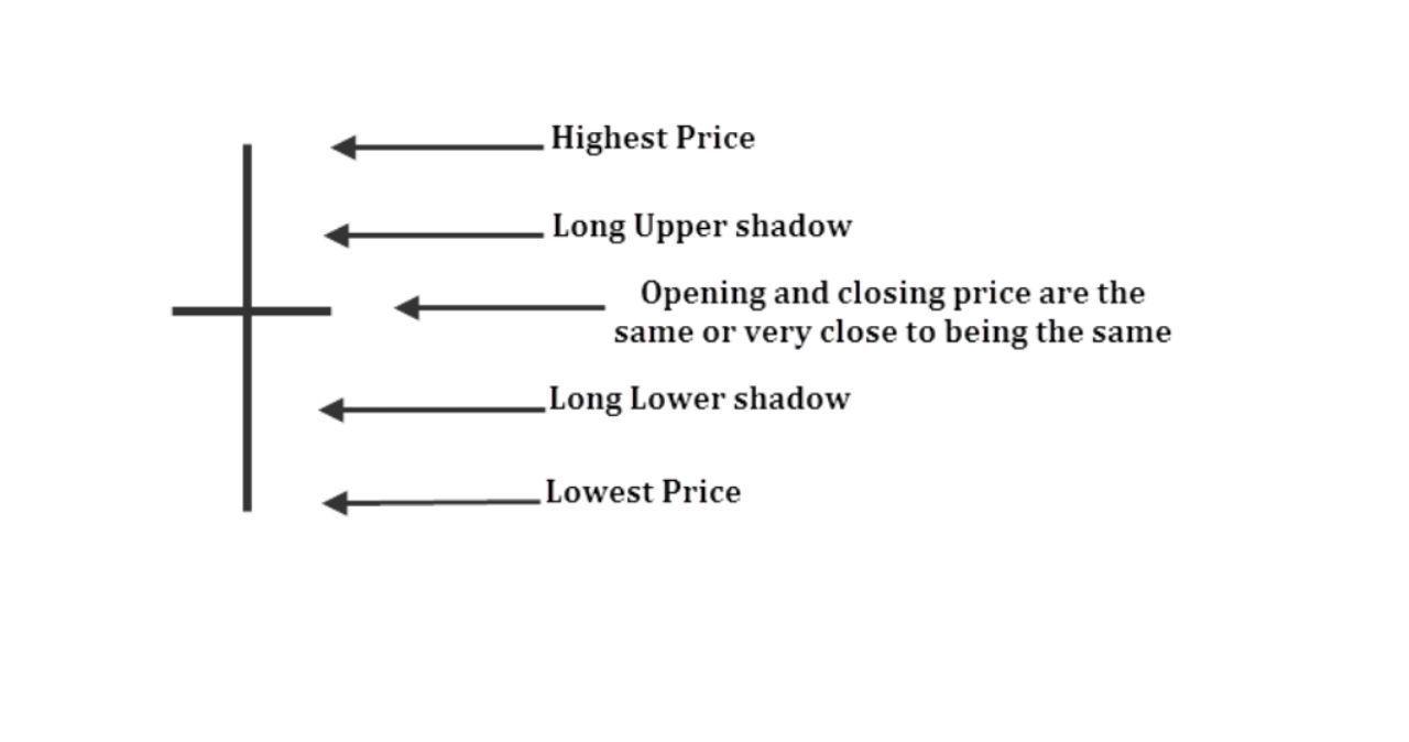 Bitcoin bar indicates meaning (do not think short term) — Steemit